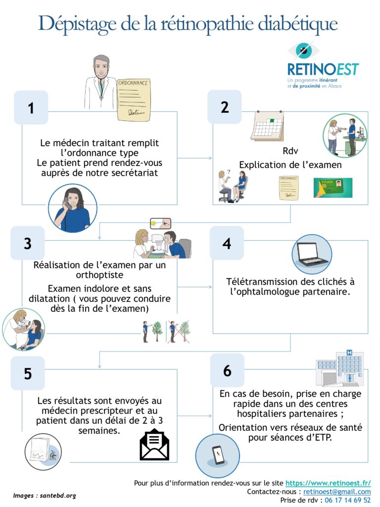 infographie RETINO PARCOURS COMPLET_page-0001