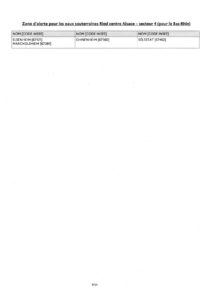 250702_AP1_sécheresse_signé_page-0009