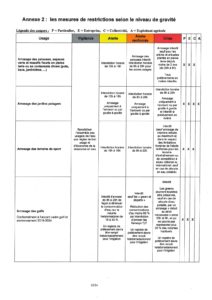 250702_AP1_sécheresse_signé_page-0010
