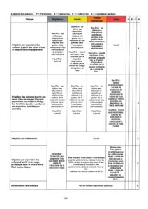 250702_AP1_sécheresse_signé_page-0013