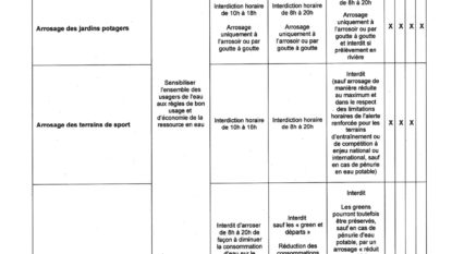 250722_AP Sécheresse_signe_page-0010