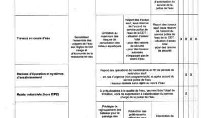 250722_AP Sécheresse_signe_page-0014